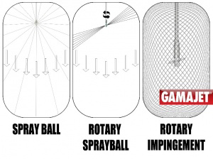 graphic of how gamajet cleaners clean