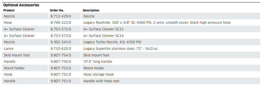 Karcher HD options