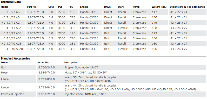 Karcher hd tech specs table