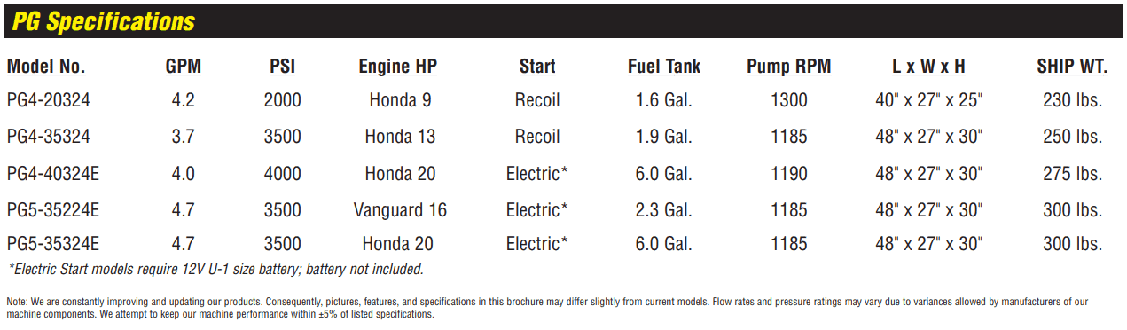 Landa PG table