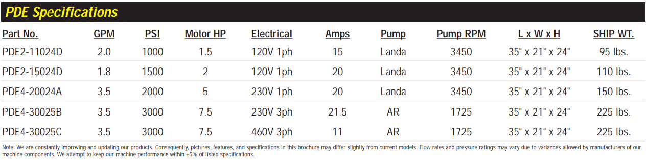 landa pde specs