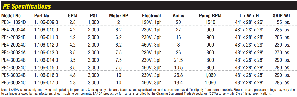 landa pe specs