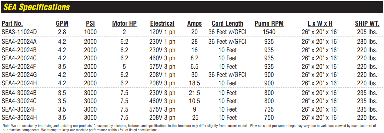 landa sea specs