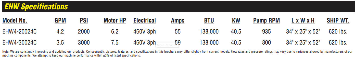 Landa EHW specs