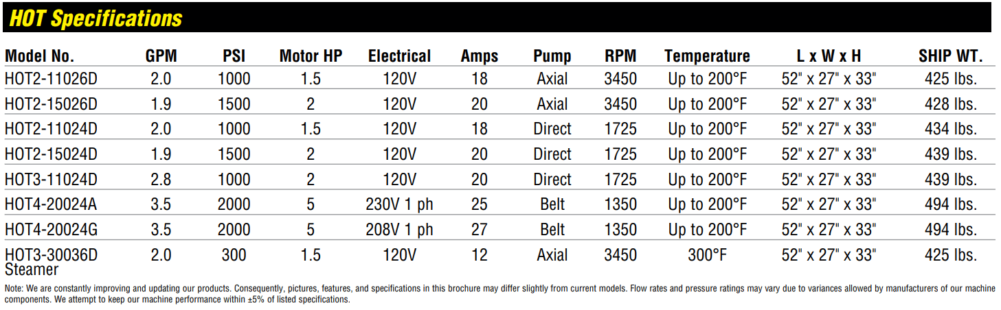 landa hot specs