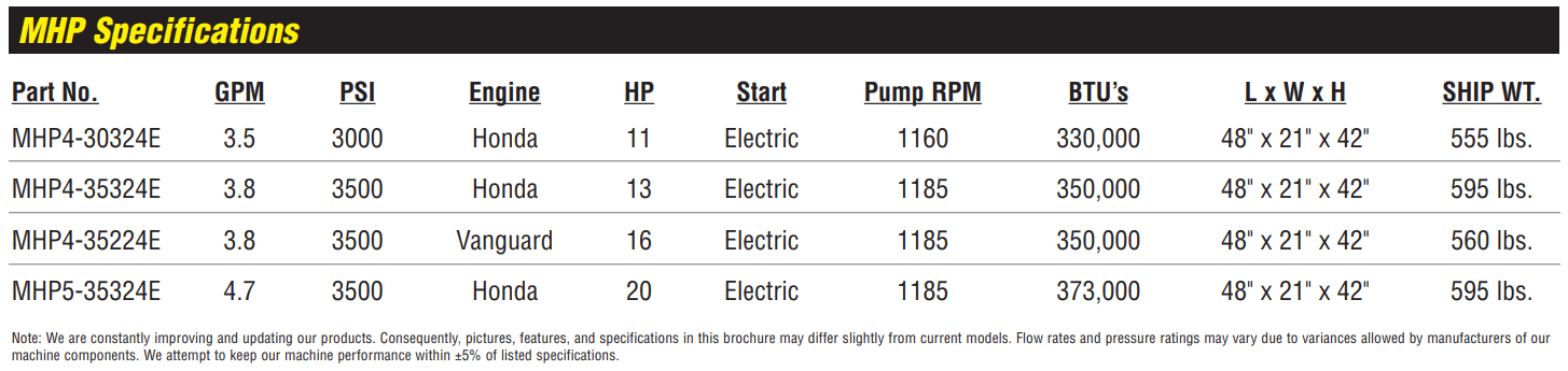 landa mhp specs