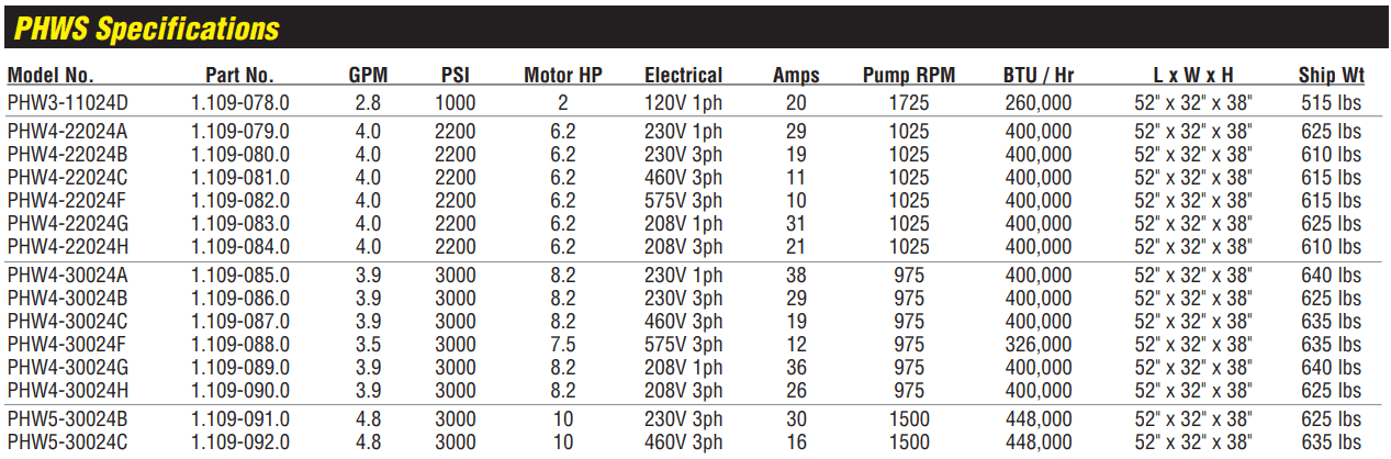 landa phw specs