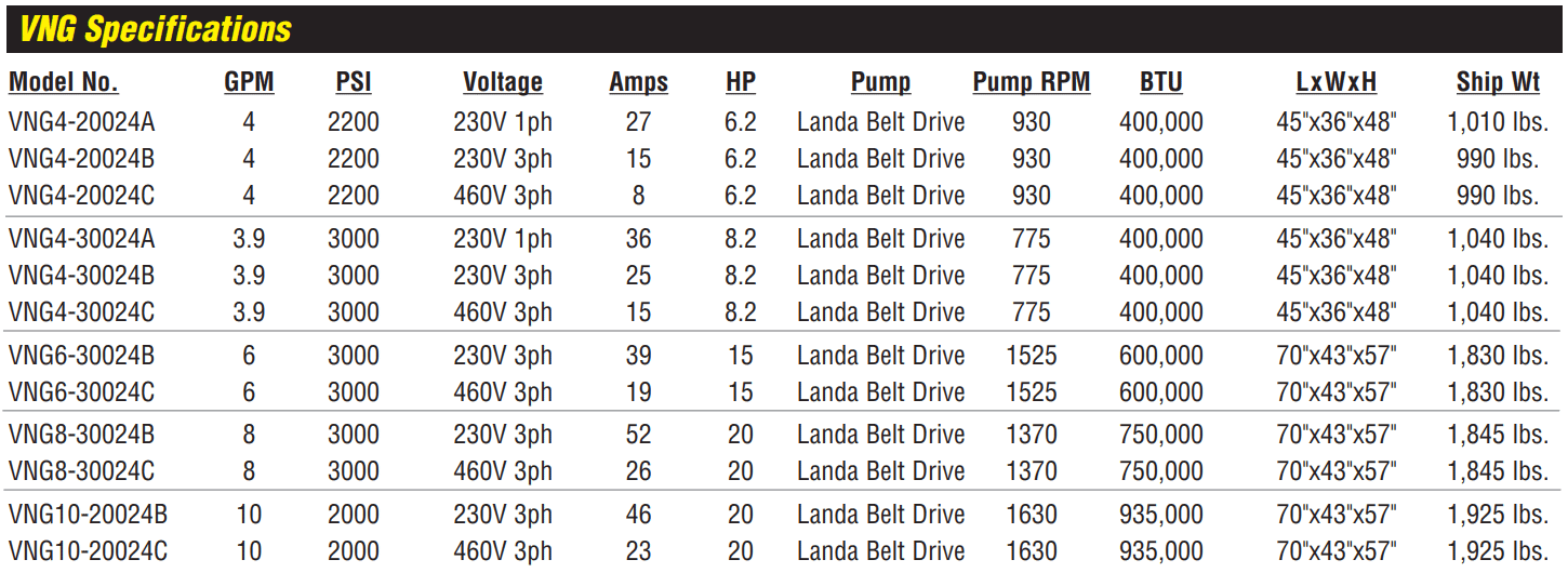 landa vng specs